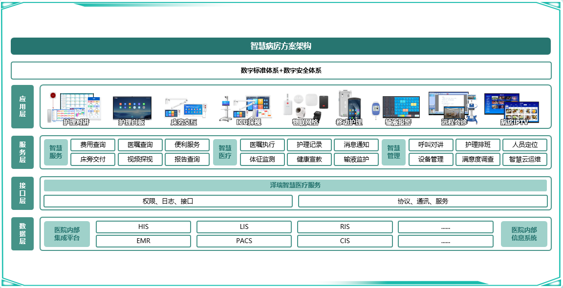1960908843952816128.png 智慧病房方案架构.png