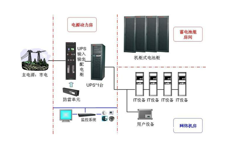 泽瑞集团总部机房改造顺利完成