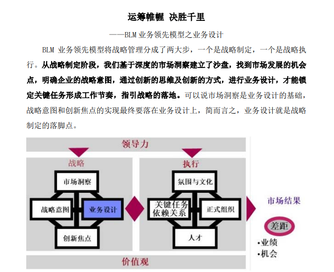 【第14期】运筹帷幄 决胜千里